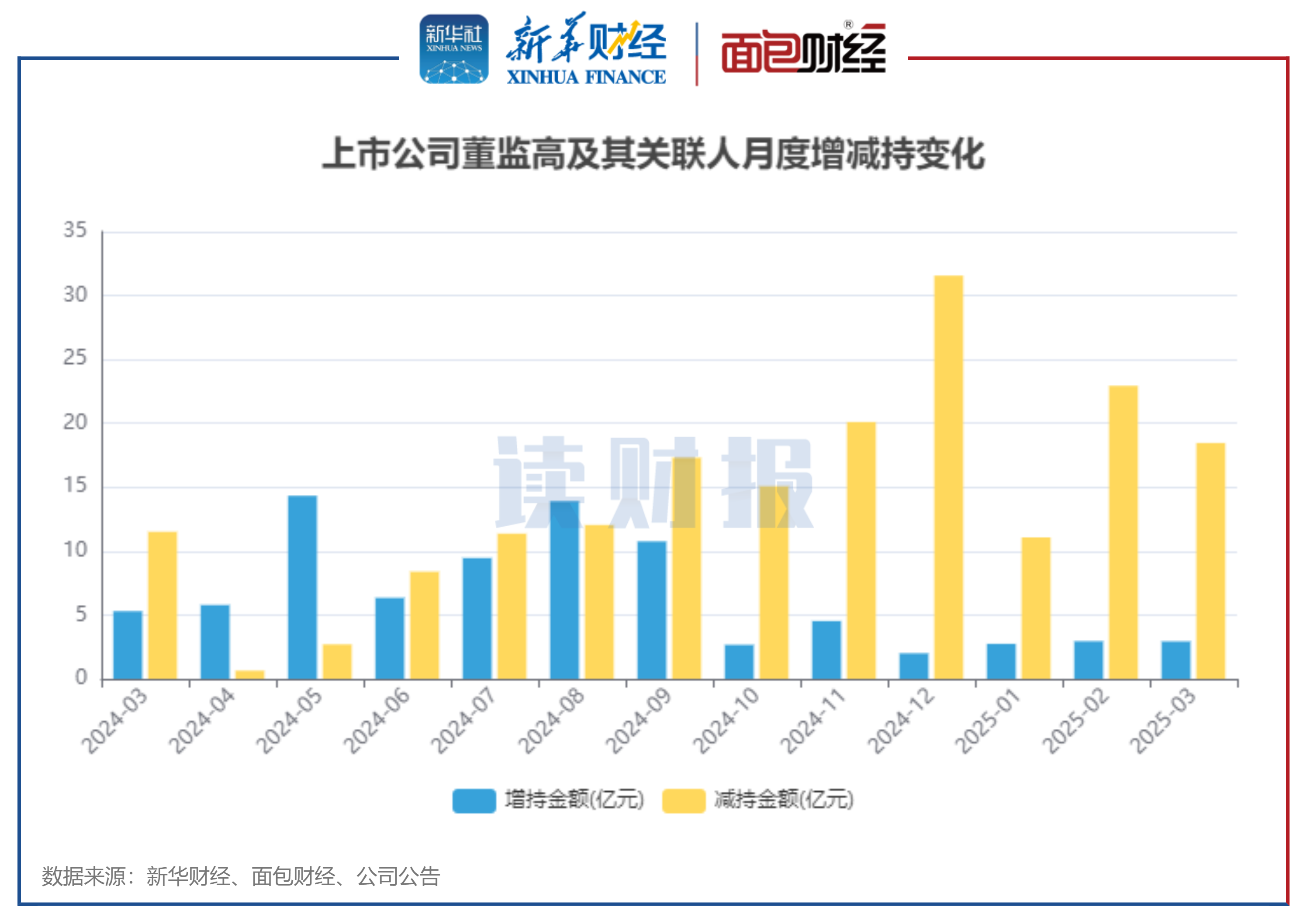 鸿合科技（002955）2025年年报简析：净利润同比下降76.67%，公司应收账款体量较大