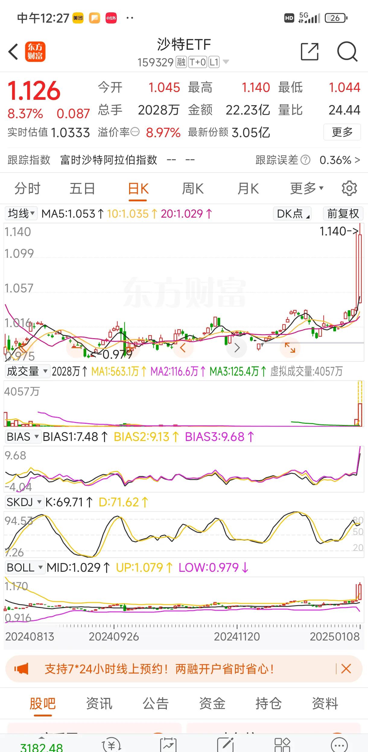 【盘中播报】沪指跌0.28% 石油石化行业跌幅最大