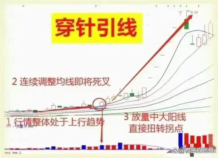 短线防风险 550只个股短期均线现死叉