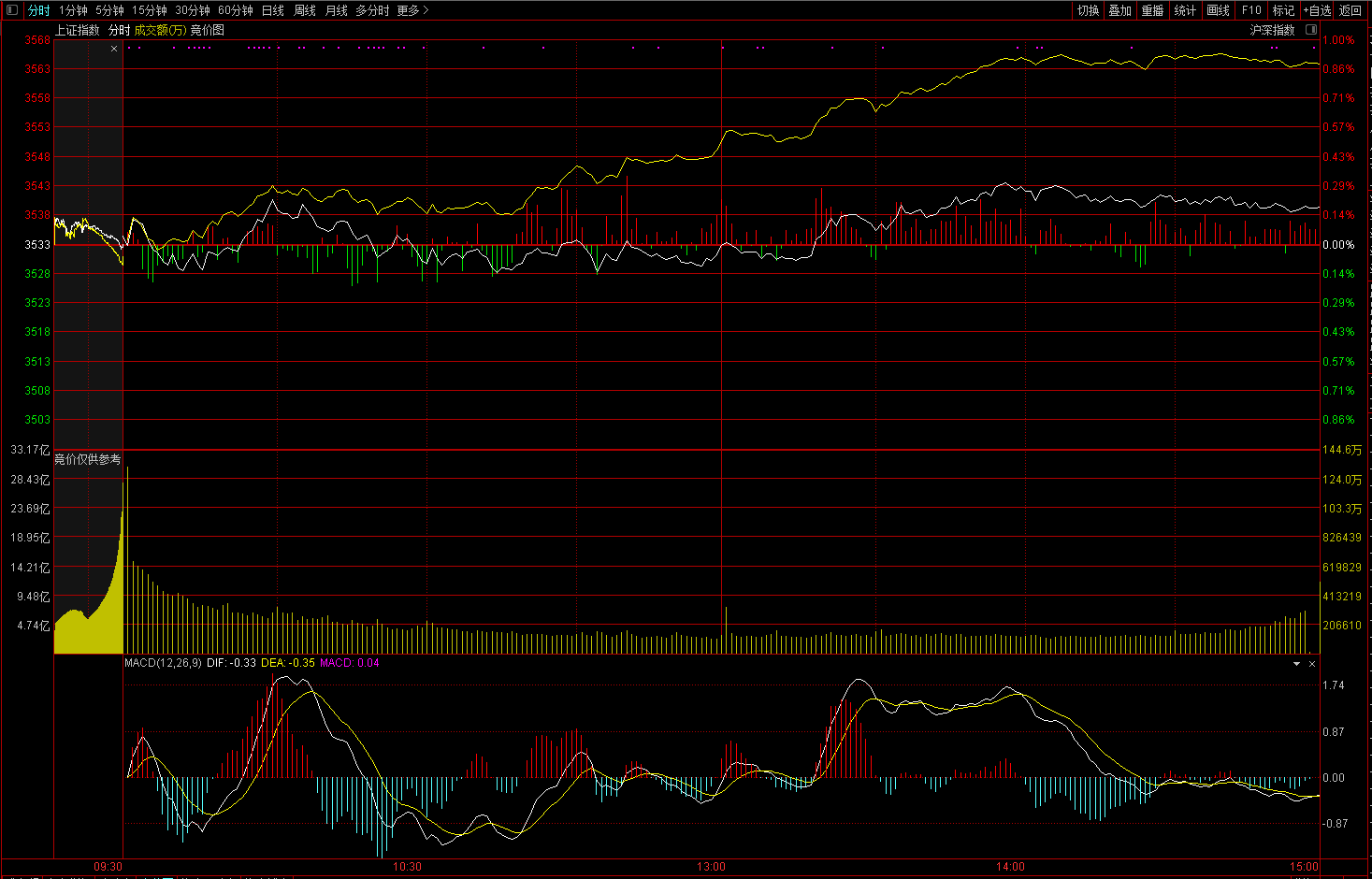 美利云涨停，龙虎榜上机构买入3169.65万元，卖出4848.19万元