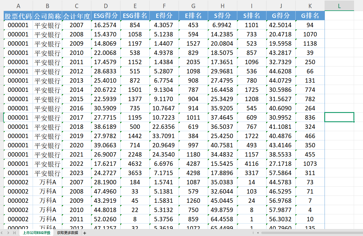 【ESG动态】万物云（02602.HK）获华证指数ESG最新评级AA，行业排名第17