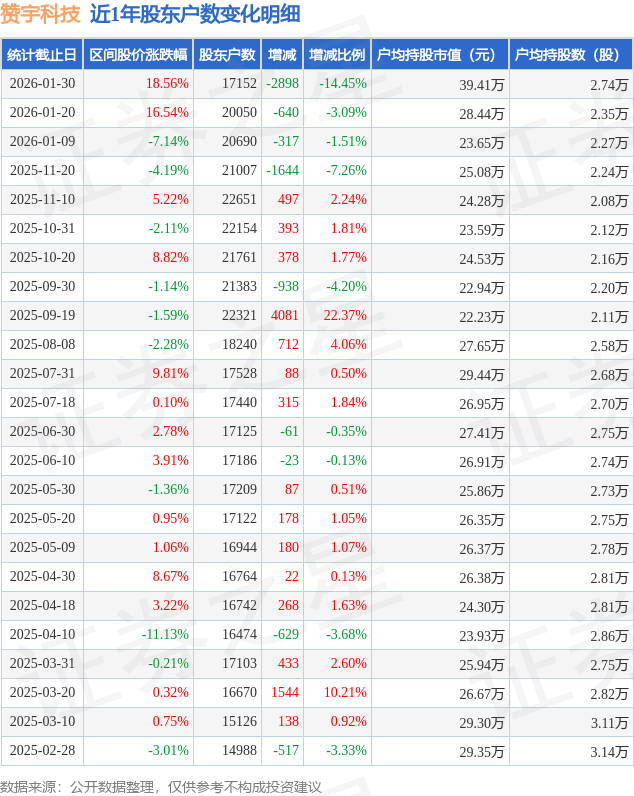 赞宇科技3月18日龙虎榜数据