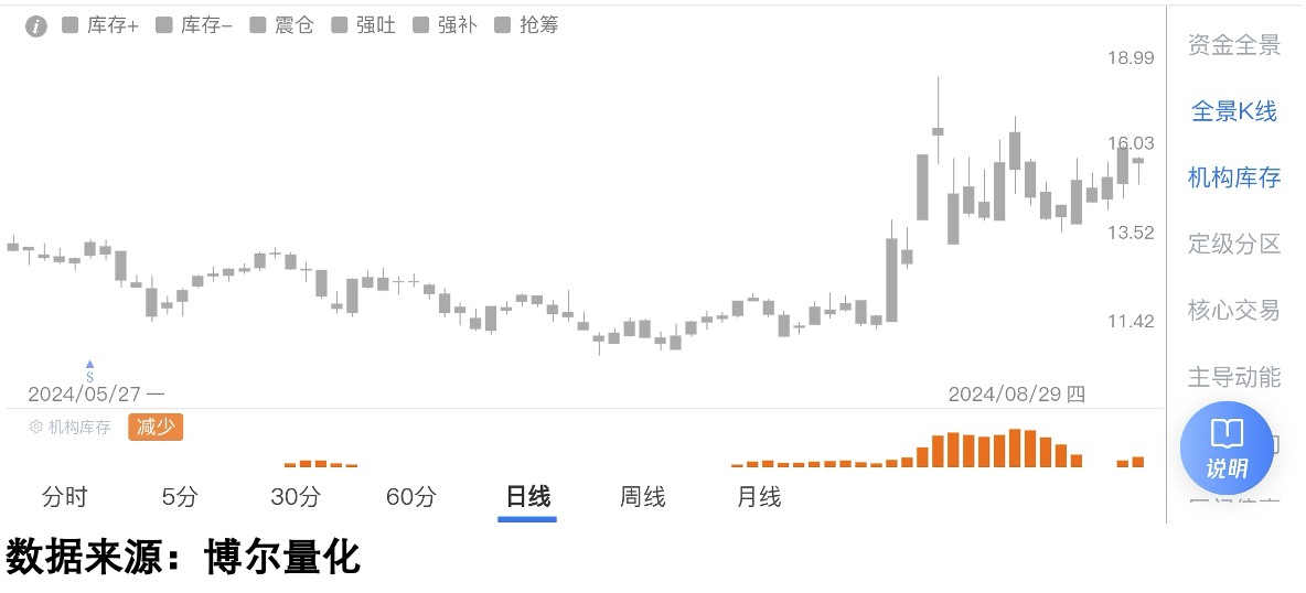 QDII产品溢价频现 基金公司加强风险提示