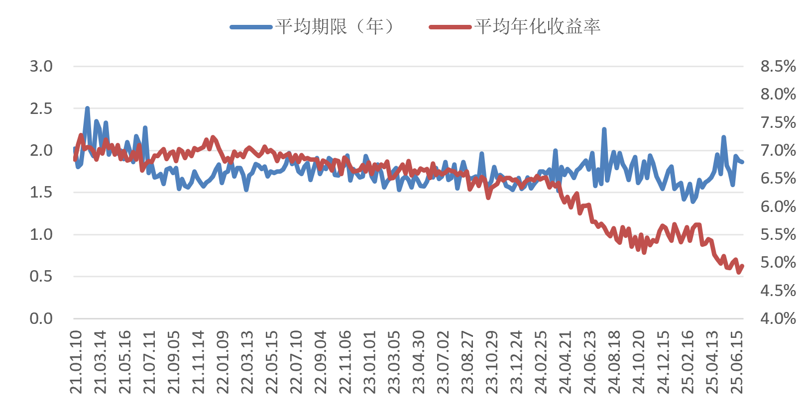 两个月年化收益率突破100%，保险资管产品缘何业绩爆发