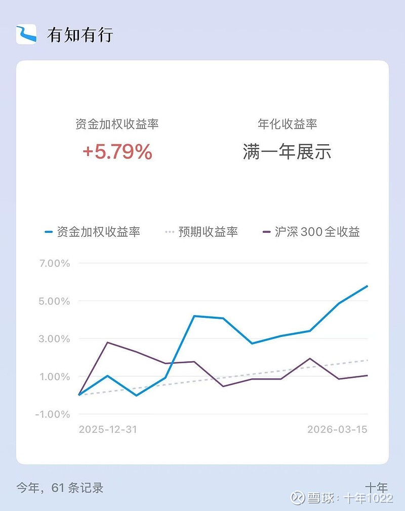 两个月年化收益率突破100%，保险资管产品缘何业绩爆发