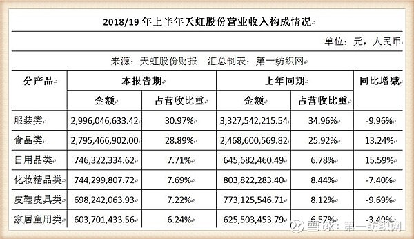 天虹股份现18笔大宗交易 总成交金额9363.21万元