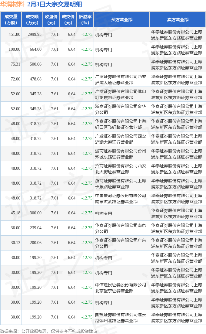 京北方3月19日大宗交易成交935.57万元
