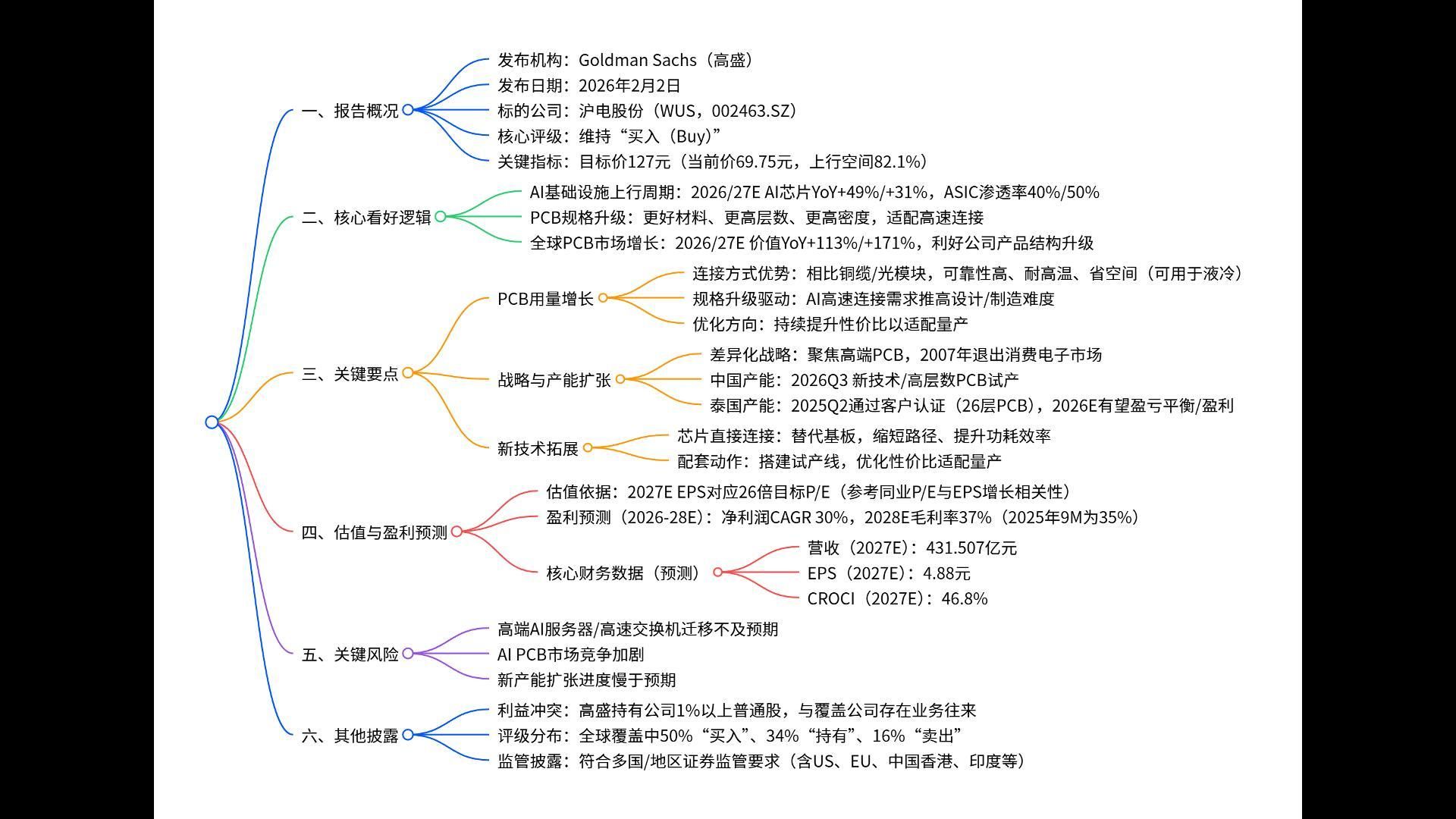 科翔股份拟2.4亿增资子公司 加码高端服务器PCB产能