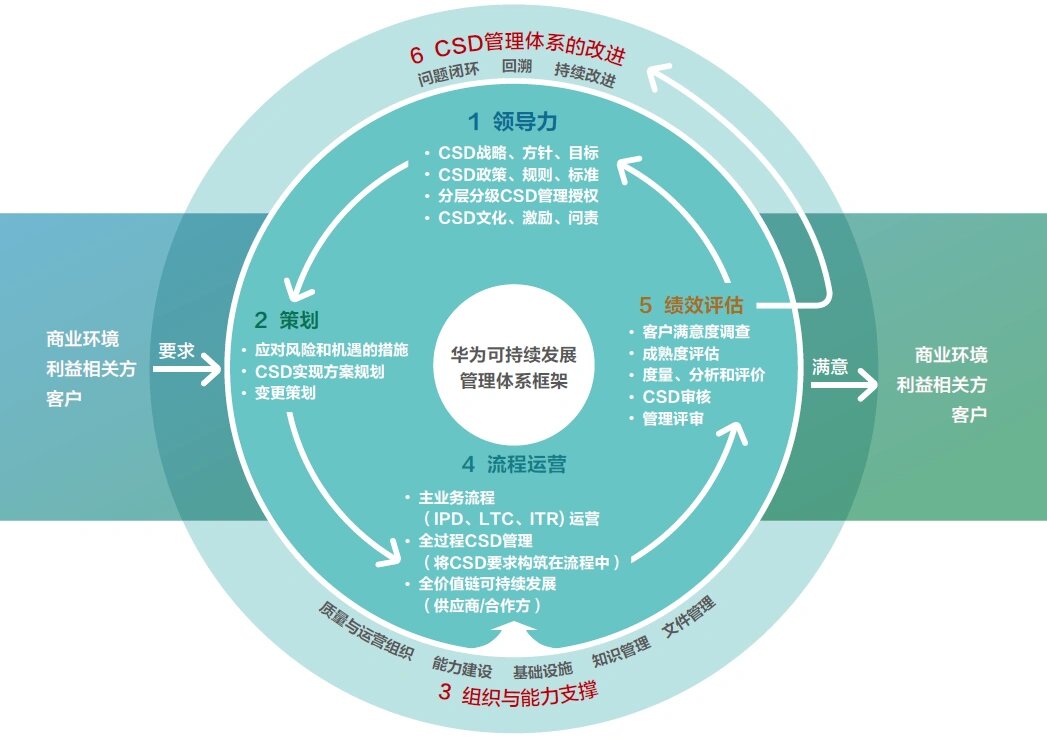 【ESG动态】思路迪医药股份（01244.HK）获华证指数ESG最新评级B，行业排名第36