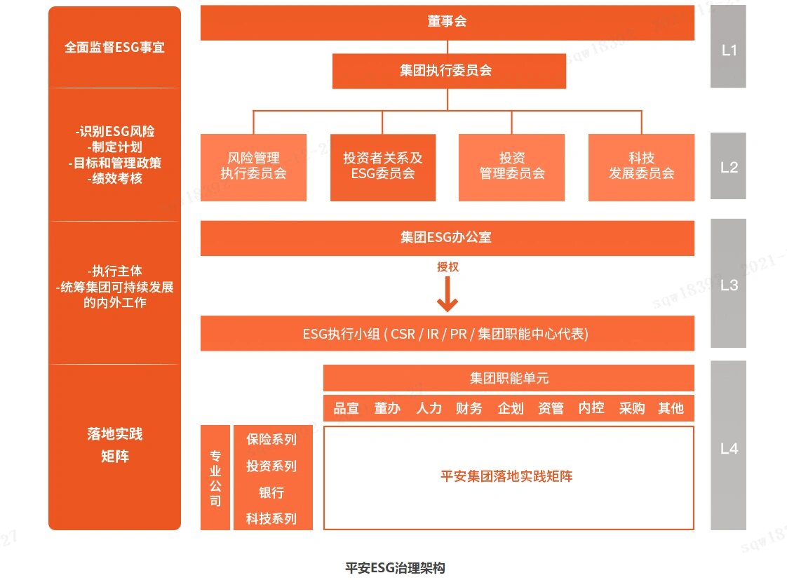 【ESG动态】顺丰同城（09699.HK）获华证指数ESG最新评级BBB，行业排名第4