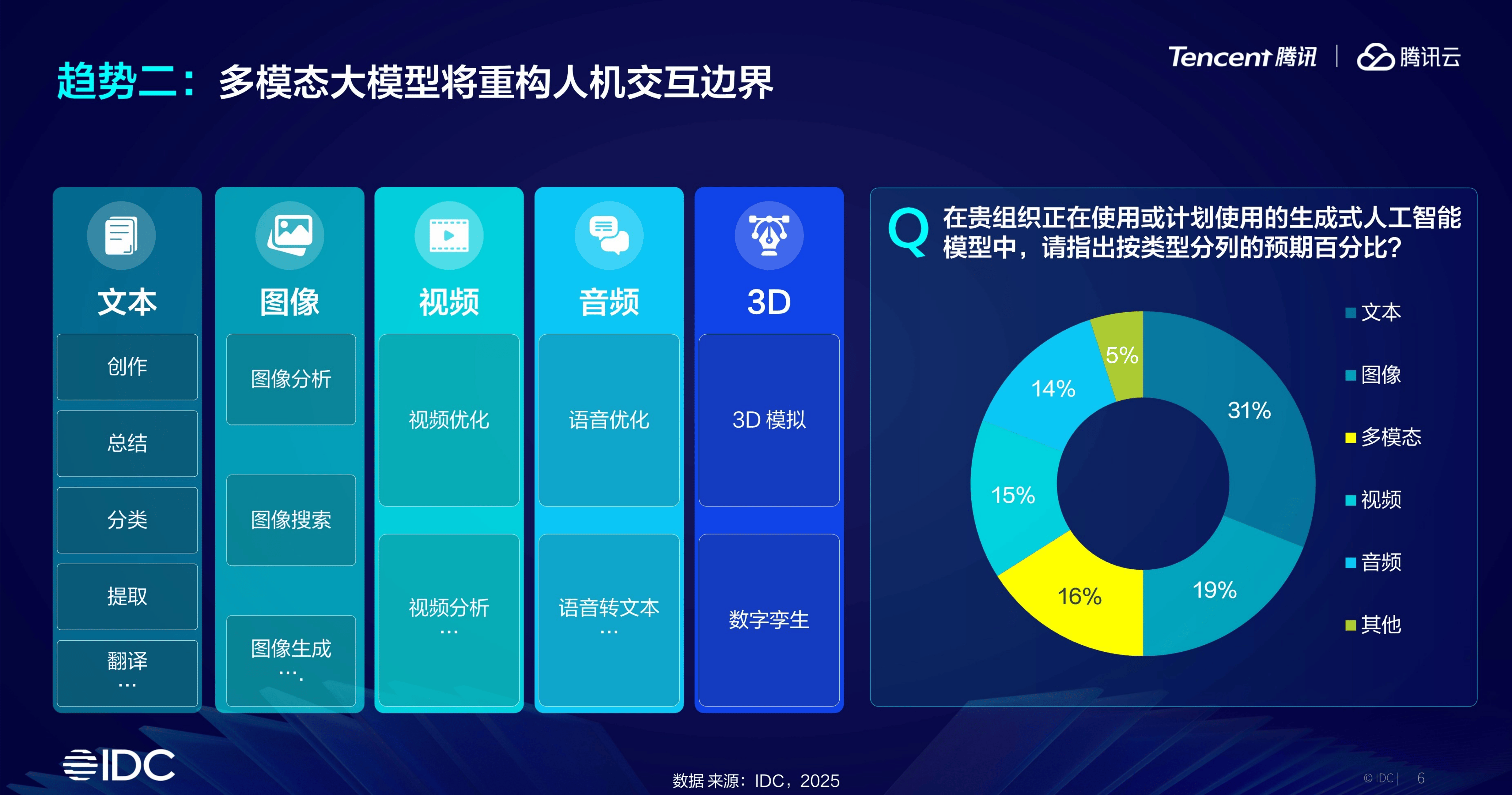 2026-2030扩展现实(XR)行业投资策略：AI+XR技术融合与消费级市场爆发_人保服务 ,人保财险政银保 