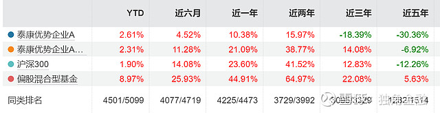 公募老将崔伟离任东方基金董事长 总经理刘鸿鹏代任董事长