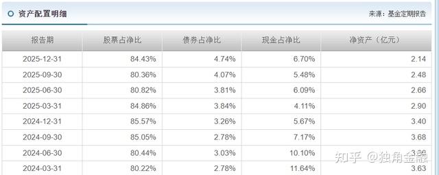 公募老将崔伟离任东方基金董事长 总经理刘鸿鹏代任董事长