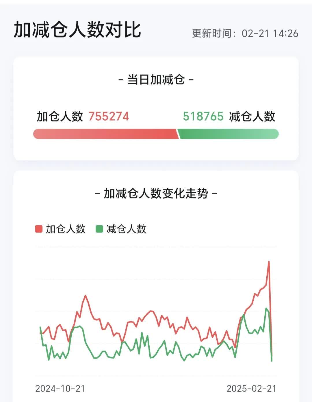 开盘播报：创业板指开盘大涨1.60%