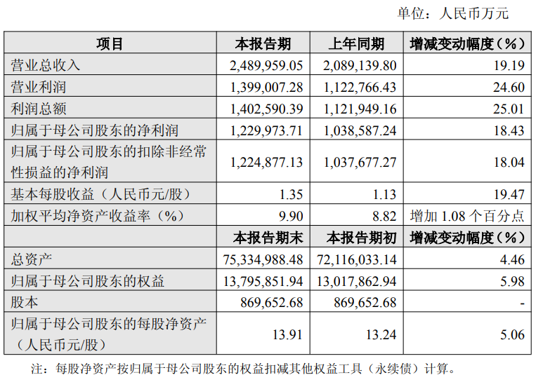 广聚能源(000096.SZ)业绩快报：2025年净利润1.14亿元 同比增长17.95%