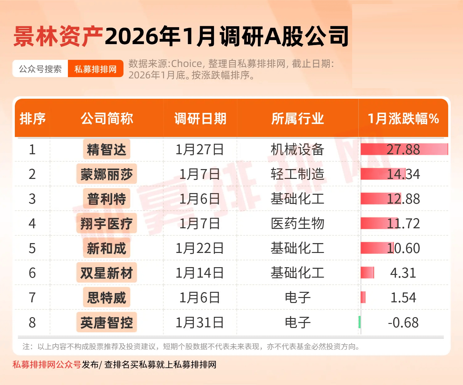 千亿规模“券商系”公募，董事长变更！