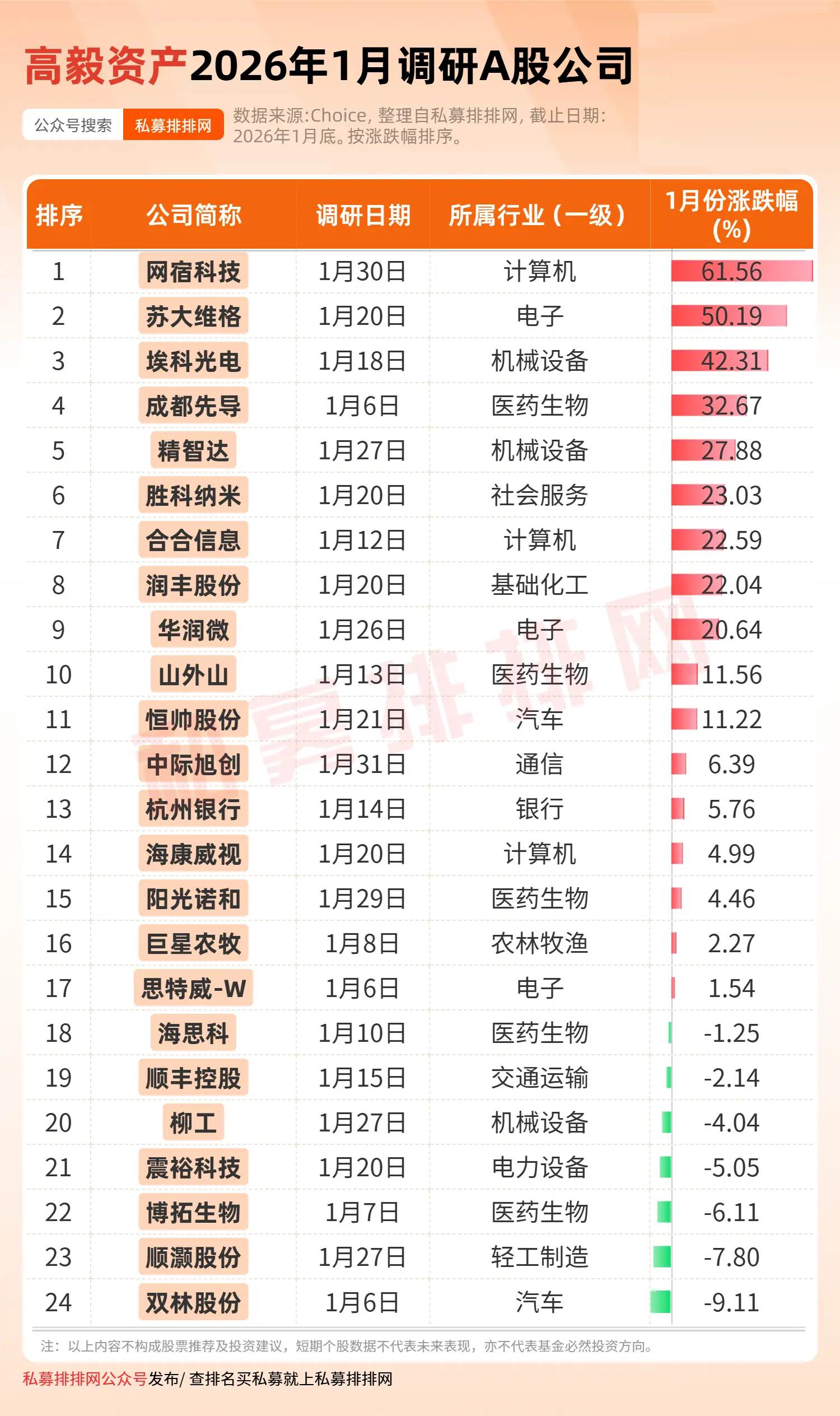 千亿规模“券商系”公募，董事长变更！