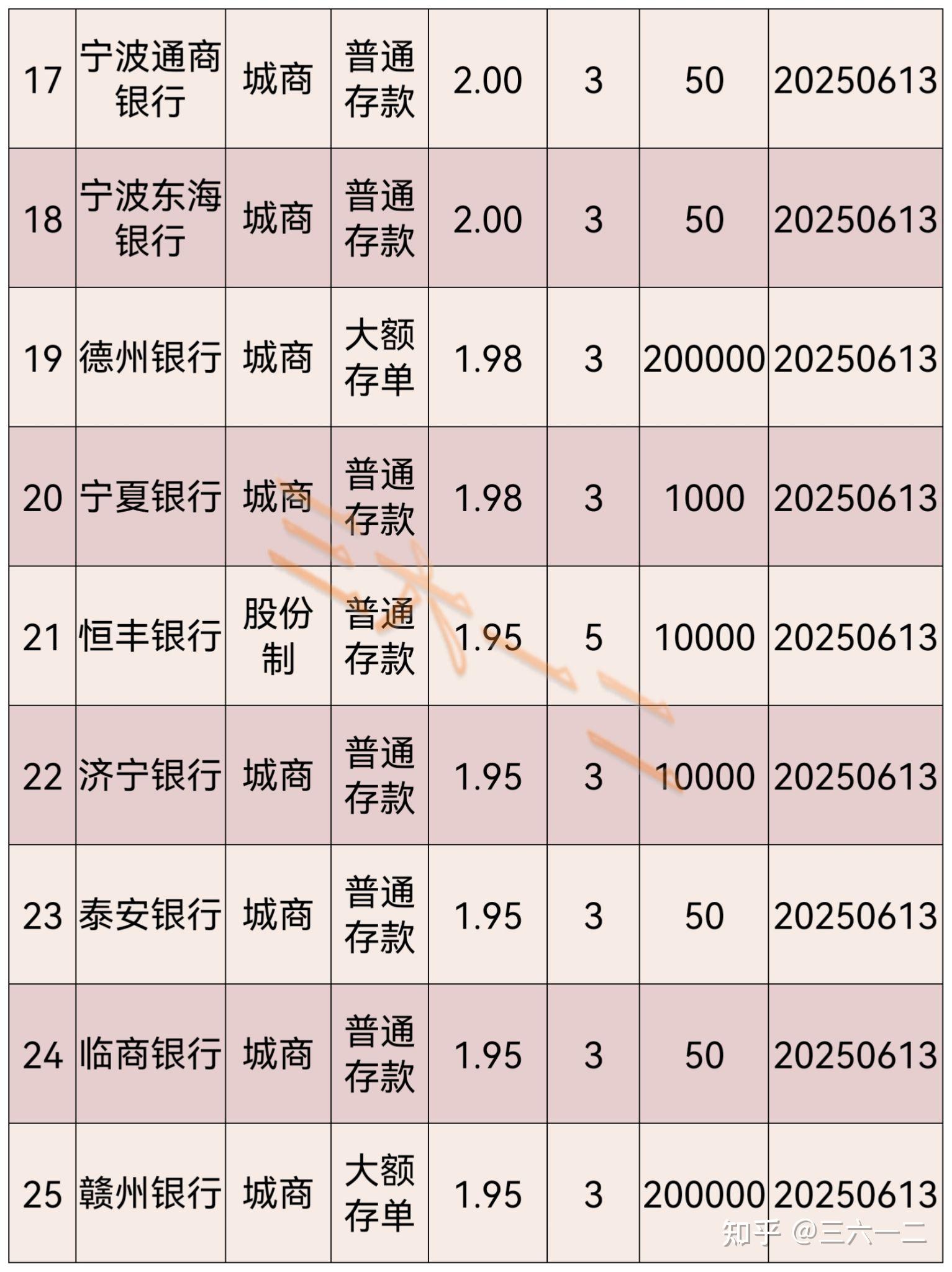 平安银行:2025年实现净利润426.33亿元