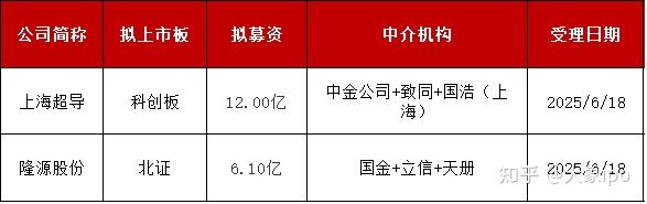 隆源股份获得发明专利授权：“一种具有冷热温控镶件的压铸模具”