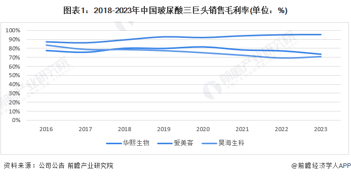 爱美客去年净利润近13亿元 毛利率保持高水位