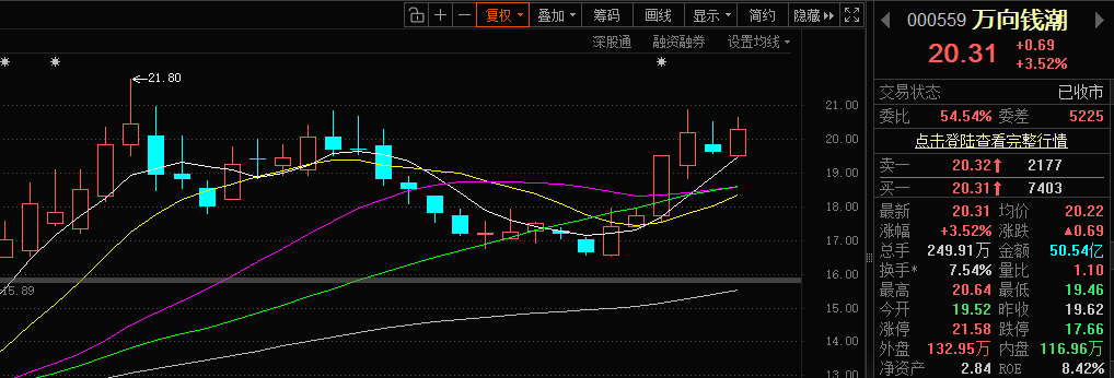万向钱潮公布国际专利申请：“一种丝杠及丝杠制动方法”