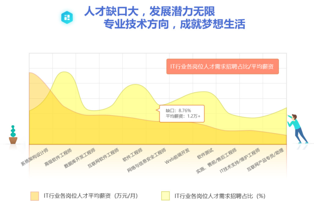 一位香港程序员的“北上抗癌”路