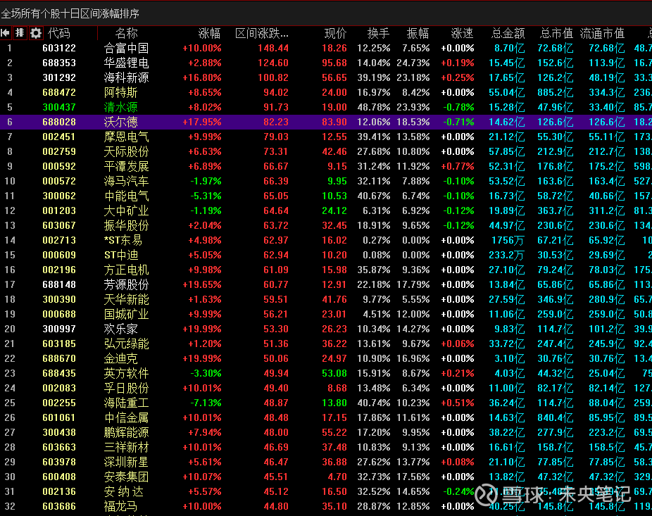 上能电气3月20日龙虎榜数据