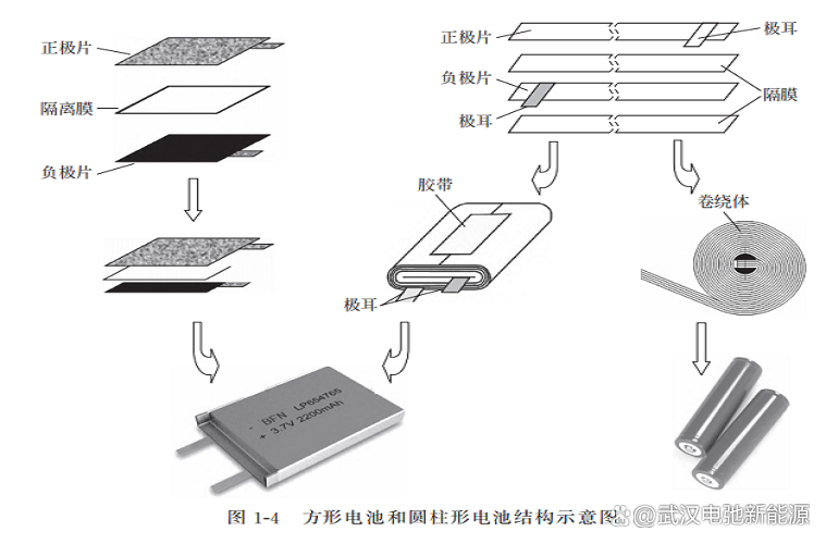 比亚迪获得发明专利授权：“极片、电池、电池装置和用电装置”