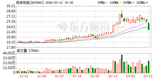 市北高新涨停，沪股通龙虎榜上净卖出1390.24万元