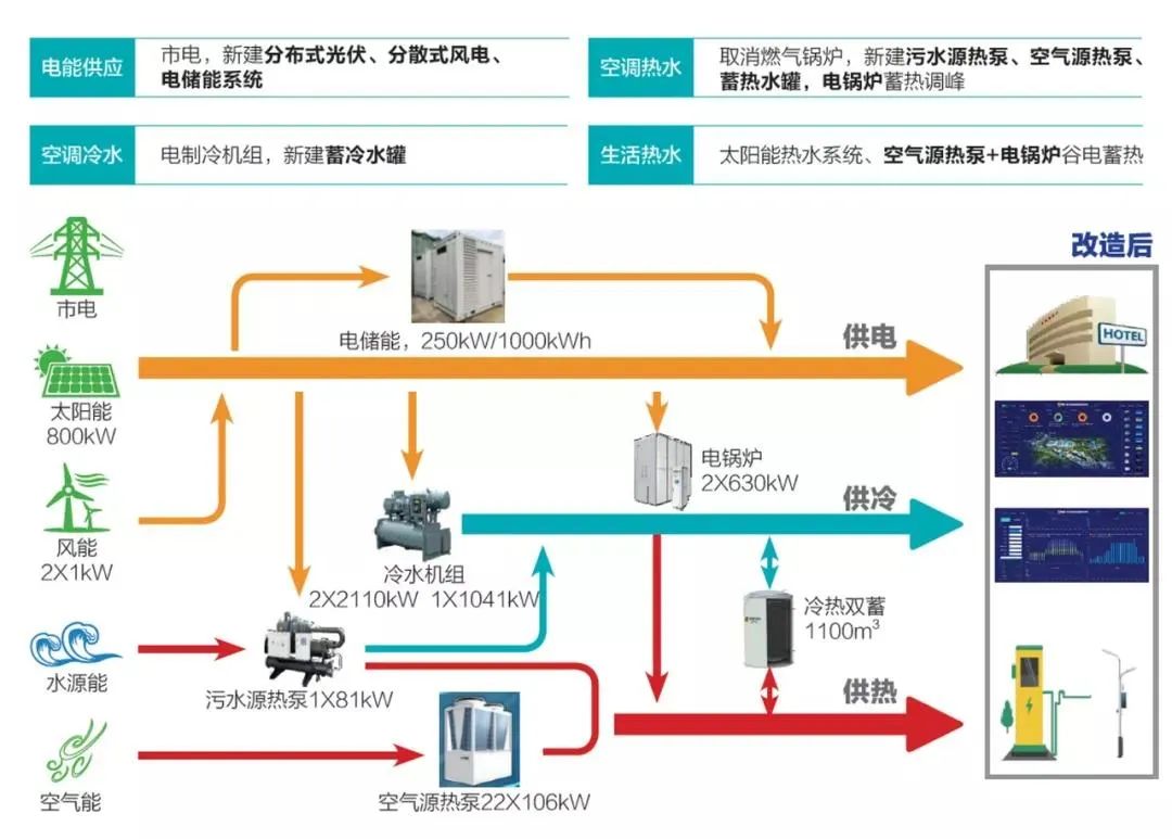 电投能源获得发明专利授权：“露天煤矿排土场光伏与抽水蓄能系统及储能控制方法”