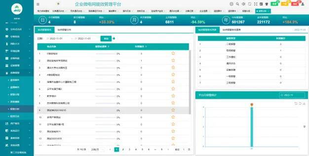 电投能源获得发明专利授权：“露天煤矿排土场光伏与抽水蓄能系统及储能控制方法”