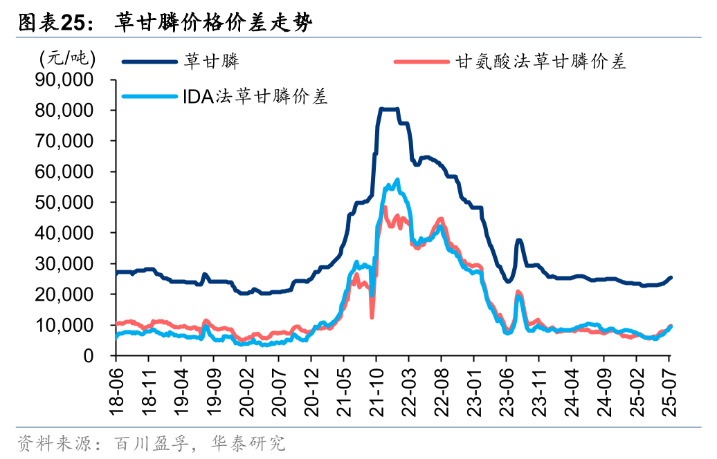 山东海化：2025年亏损13.88亿元 纯碱价格持续下滑