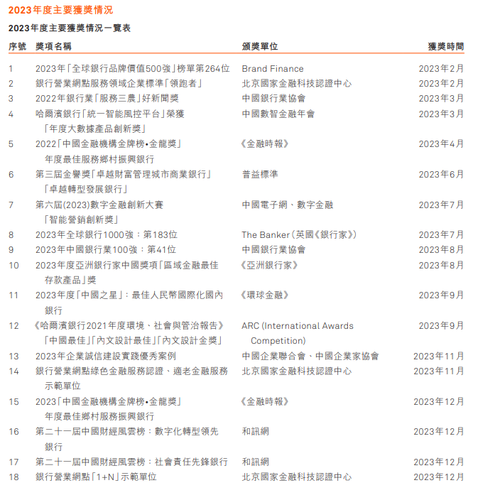 三年财报造假虚增8576万 达华智能遭600万重罚并将戴帽