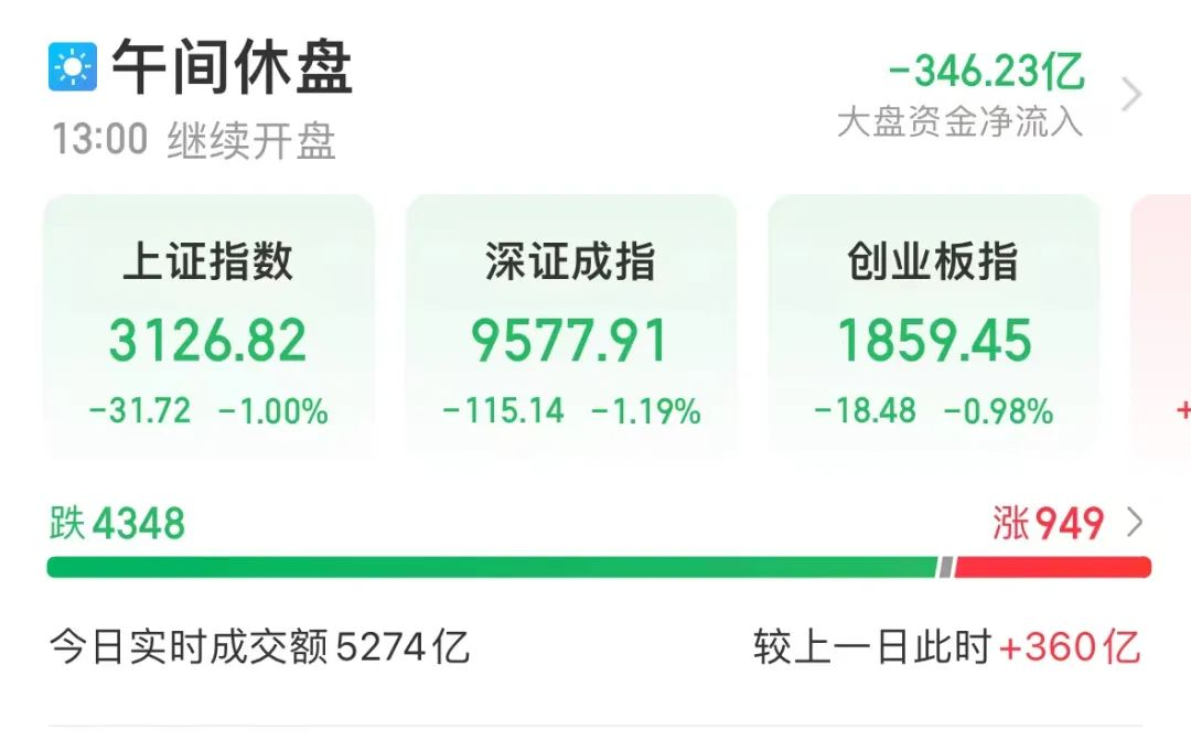 股息率排行榜：26只股连续三年股息率超3%