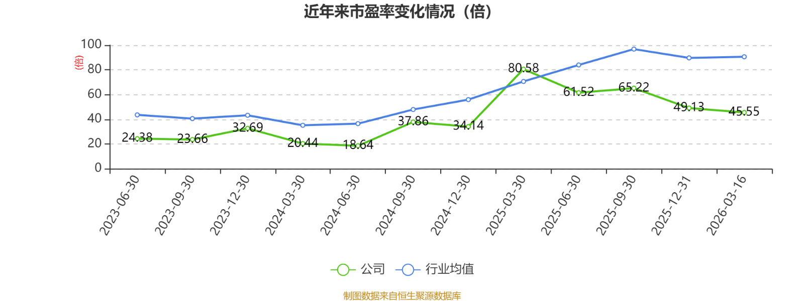 中颖电子：2025年净利润同比下降55.14% 拟10派1元