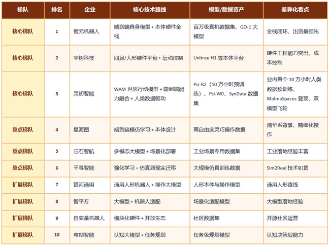 前5月具身智能企业销售收入增长22.4% 整机制造、算法与软件等领域均快速增长
