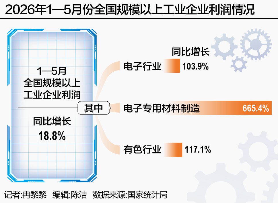 AI带动电子信息制造业新增长