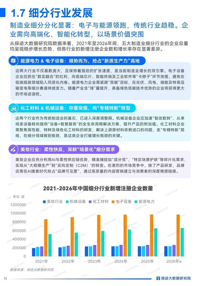 AI带动电子信息制造业新增长