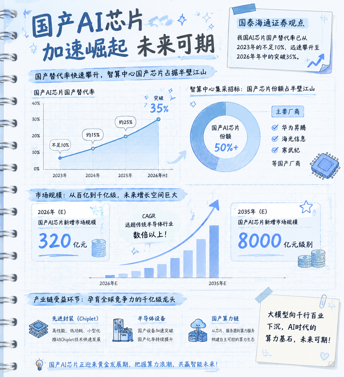 世界人工智能大会勾勒三大发展主线